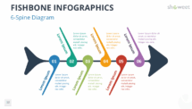 Six-spine rainbow fishbone diagram for PowerPoint and Google Slides with numbered angled branches.
