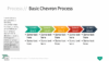 PowerPoint SmartArt Graphics - Basic Chevron Process Template
