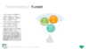 PowerPoint SmartArt Graphics - Funnel Template