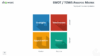 SWOT - TOWS PowerPoint Template