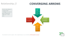 Converging Arrows - SmartArt Graphic for PowerPoint