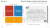 Porter's Generic Competitive Strategies with Quote