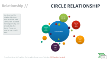 Circle Relationship - SmartArt Graphic for PowerPoint