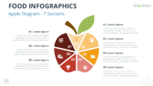 Seven-section apple infographic for PowerPoint and Google Slides, featuring fully editable segments to present structured data, comparisons, or workflows.