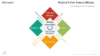 Porter's Five Forces PowerPoint Model