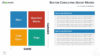 Business PowerPoint - Boston Consulting Group