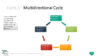 PowerPoint SmartArt Graphics - Multidrectional Cycle Template