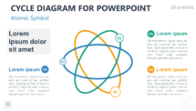 Cycle Diagram for PowerPoint - Atomic Symbol