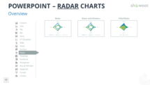 Radar Charts for PowerPoint with Data