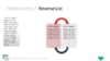 PowerPoint SmartArt Graphics - Reverse List Template