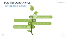 Four-leaf vertical diagram from the Eco Infographics template for PowerPoint and Google Slides for structured environmental planning.