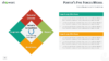 Porter's Five Forces - PowerPoint Business Template