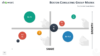 Boston Consulting Group Matrix for PowerPoint with Bubbles