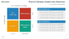 Porter's Generic Competitive Strategies - PowerPoint Template