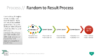 PowerPoint SmartArt Graphics - Random Result Process Template