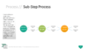 PowerPoint SmartArt Graphics - Sub-Step Process Template