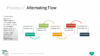 PowerPoint SmartArt Graphics - Alternating Process Template