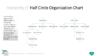 PowerPoint SmartArt Graphics - Half Circle Organization Chart Template