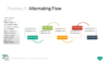PowerPoint SmartArt Graphics - Alternating Process Template