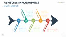 Five-spine colorful fishbone diagram for PowerPoint and Google Slides for process or category breakdown.
