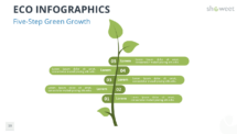 Five-step vertical green diagram from the Eco Infographics template for PowerPoint and Google Slides for sustainable development plans.