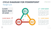 Cycle Diagram for PowerPoint - Triangle Cycle