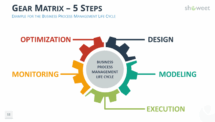 Cycle Matrix with Gears for PowerPoint