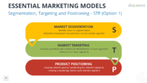 Marketing Models for PowerPoint - STP (Segmentation, Targeting, Positioning)