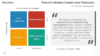 Porter's Generic Competitive Strategies PowerPoint Template