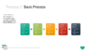 PowerPoint SmartArt Graphics - Basic Process Template