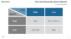 BCG Model for PowerPoint