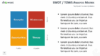 PowerPoint TOWS Template
