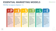 Marketing Models for PowerPoint - PESTLE Analysis