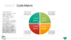 PowerPoint SmartArt Graphics - Cycle Matrix Template