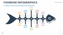Five-step editable fishbone diagram for PowerPoint and Google Slides with color-coded branches for detailed presentations.