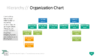 PowerPoint SmartArt Graphics - Organization Chart Template