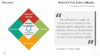 Porter's Five Forces - Business Model for PowerPoint