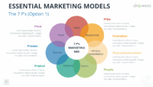 Marketing Models for PowerPoint - The 7Ps of the Marketing Mix