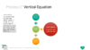 PowerPoint SmartArt Graphics - Vertical Equation Template