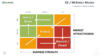 GE McKinsey PowerPoint Model