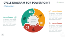 Cycle Diagram for PowerPoint - 3 Arc Arrows