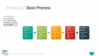 PowerPoint SmartArt Graphics - Basic Process Template