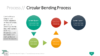 PowerPoint SmartArt Graphics - Circular Bending Process Template