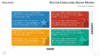BCG Matrix Template for PowerPoint