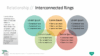 PowerPoint SmartArt Graphics - Interconnected Rings Template