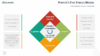 Porter's Five Forces Business Model