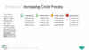 PowerPoint SmartArt Graphics - Increasing Circle Process Template
