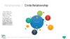PowerPoint SmartArt Graphics - Circle Relationship Template