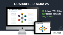 Dumbbell Diagrams - PowerPoint and Google Slides