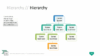 PowerPoint SmartArt Graphics - Hierarchy Template
